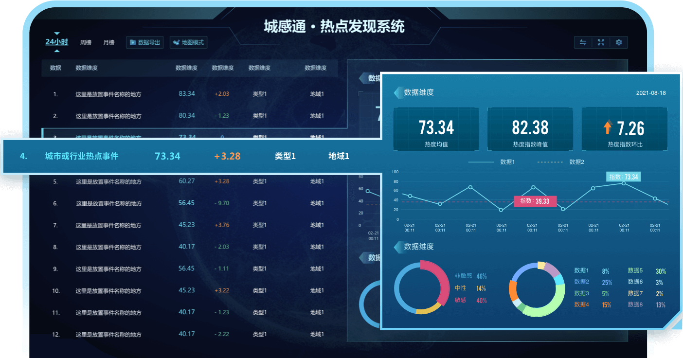 城市热点发现系统