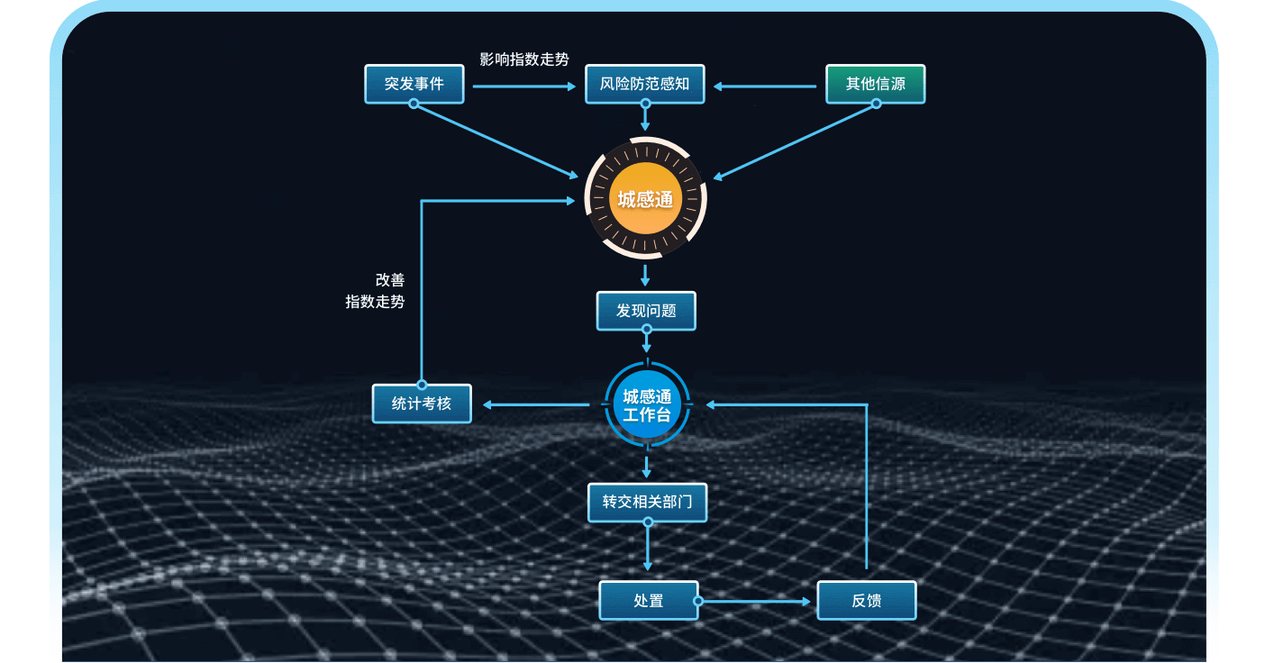 转办督办工作台